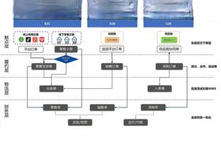 雷竞技app靠谱不截图4